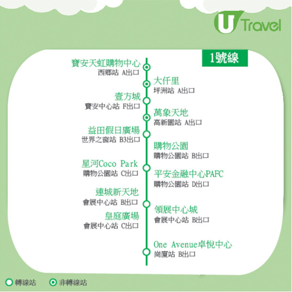 深圳地鐵1號線