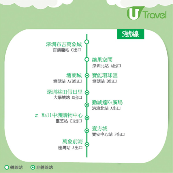 深圳地鐵5號線