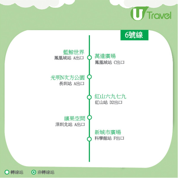 深圳地鐵6號線