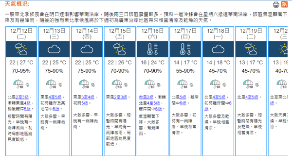 周日冷鋒來襲一夜溫差達10度　新界1地區氣溫低見9度