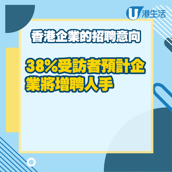 最新調查：44%中小企明年增聘人手！過半數人認為會加人工 11%加薪1成以上