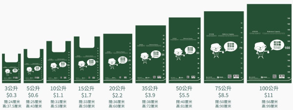 垃圾徵費│家居垃圾按量收費  謝展寰：2,500零售點有售指定垃圾袋