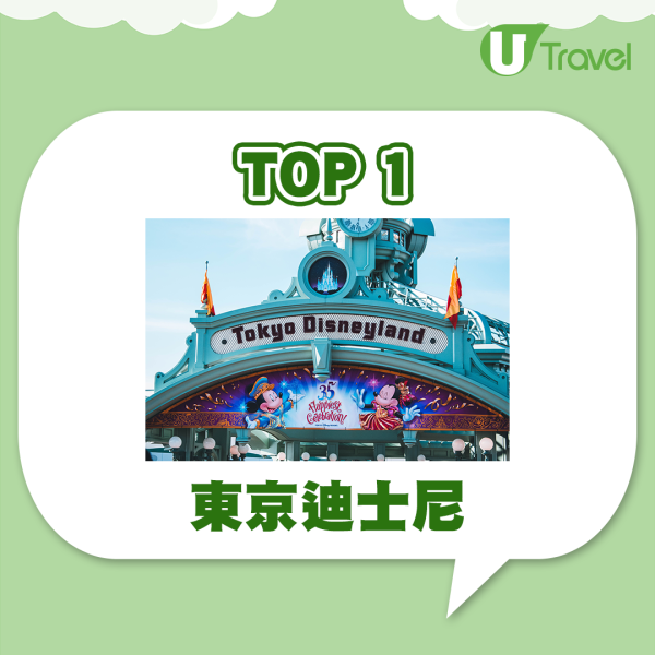 11座迪士尼主題樂園排名公開！香港迪士尼排第幾？ 