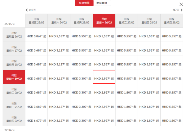 香港航空機場貴賓室重開 配套一文睇清！任食港式點心/中西包點/美酒 