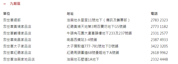 救世軍募集聖誕禮物送兒童！即睇全港20個玩具收集點！