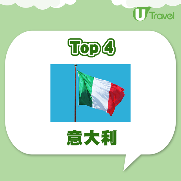 2023最新護照排名出爐 僅一亞洲國家打入頭10位！香港排名位列第幾 