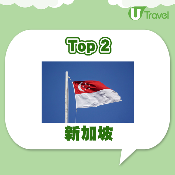 2023最新護照排名出爐 僅一亞洲國家打入頭10位！香港排名位列第幾 