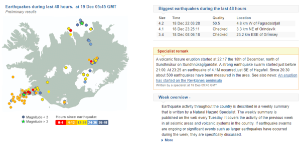 冰島火山大爆發 鄉鎮格林達維克面臨滅鎮危機 近4000人緊急疏散  