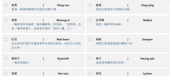天文台網上徵熱帶氣旋名字  候選名字「霓紅」、「點心」具香港特色