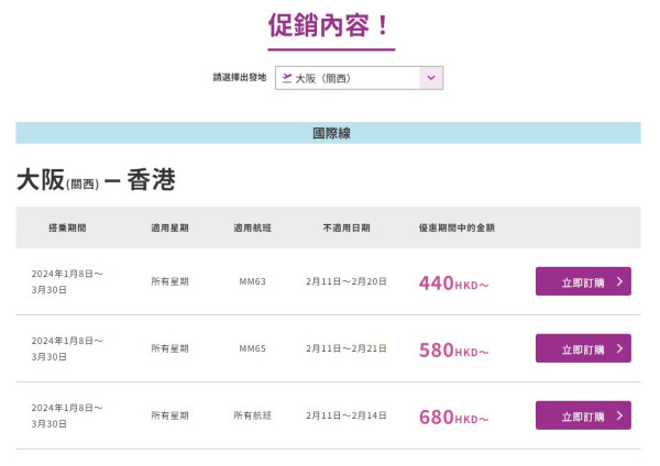 樂桃航空Peach快閃聖誕優惠！大阪機票單程0起 