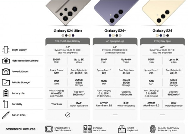 Samsung Galaxy S24 發布會資料流出！連帶電話規格都已有