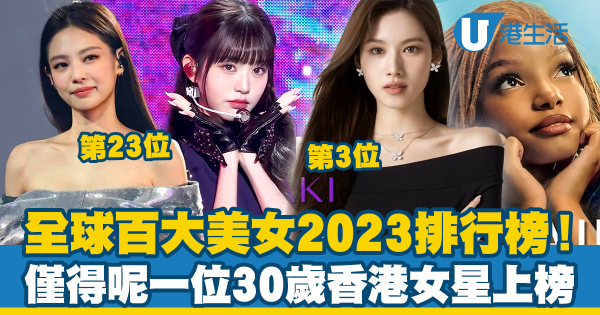 全球百大美女2023排行榜出爐！只有1位香港女藝人上榜排第68位