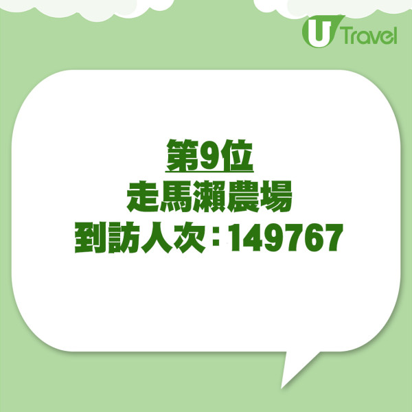 清境不是第一名！台灣最強農場出爐，冠軍狂吸180萬人朝聖 