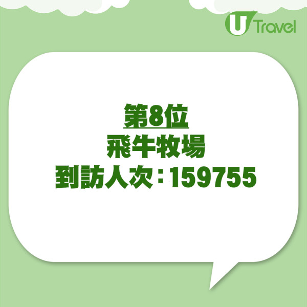清境不是第一名！台灣最強農場出爐，冠軍狂吸180萬人朝聖 