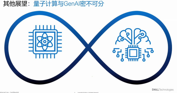 Dell Technologies 2024 預測 GenAI 和量子計算引領未來技術趨勢