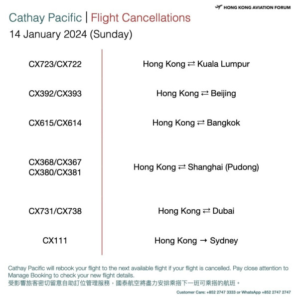 國泰取消航班|國泰航空再有20班航班取消 下周二料逾24班機取消 附最新取消航班名單