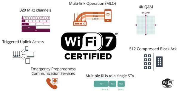 【CES 2024】TP-Link 展出一系列嶄新的 5G、 Wi-Fi 7、智能家居產品