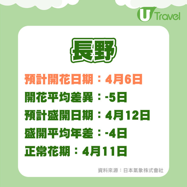 東京三浦海岸櫻花祭｜東京近郊櫻花景點三浦海岸櫻花祭  1000棵河津櫻花樹／夜櫻燈光秀 