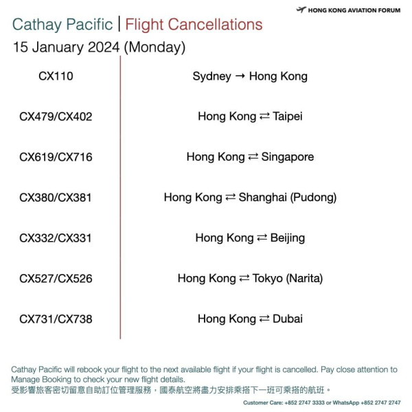 國泰取消航班|國泰航空再有20班航班取消 下周二料逾24班機取消 附最新取消航班名單