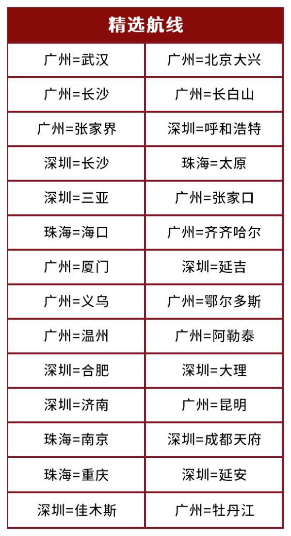 南航無限次任飛︱南航推出優惠套票 3100元無限次任飛全國各地 