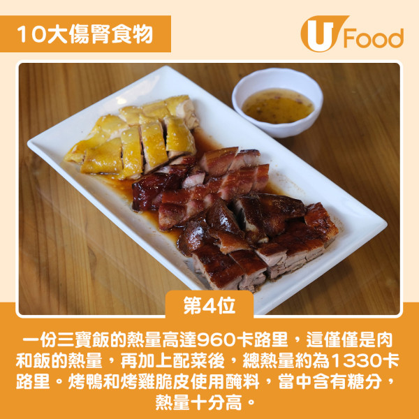 10大傷腎食物排名大公開！燒味飯排第4 一飲品高危