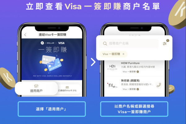 首次試用Visa一簽即賺（消費滿HK$50） 可賺高達30 K Dollar