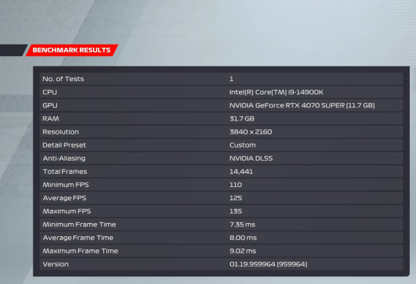NVIDIA GeForce RTX 4070 SUPER 大考驗！中階卡王再升級！