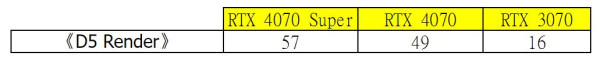 NVIDIA GeForce RTX 4070 SUPER 大考驗！中階卡王再升級！