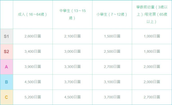 東京夏日樂園全新激流設施MONSTER STREAM今夏開幕！穿梭210米「怪物級」叢林水道 