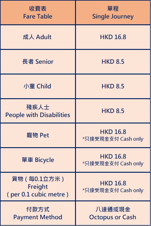 月尾投入服務！將軍澳往返西灣河街渡  成人、寵物同價 每程$16.8