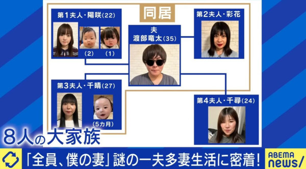 日本「軟飯王」同時擁4妻子2女友 一夫多妻10年未返工！生活費全靠女伴 
