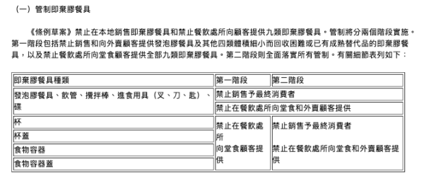 4月實施最新環保法！即棄餐具/棉花棒通通禁售！牙籤刷供應商宣布香港停售減價清貨