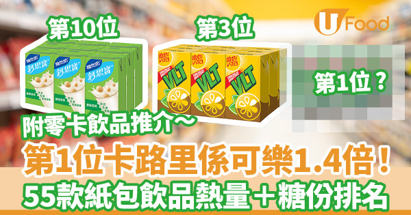 飲品卡路里｜維他檸檬茶只排第3！第一位熱量是可樂1.4倍　55款紙包飲品卡路里／糖份排行榜