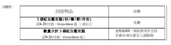 【舊衣回收2024】全港9大舊衣回收服務點一覽！UNIQLO/ZARA/救世軍/地球之友/賽馬會