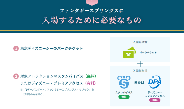 東京迪士尼海洋2026｜Disney Sea遊樂設施/遊行表演/商品 Fantasy Springs入園攻略 