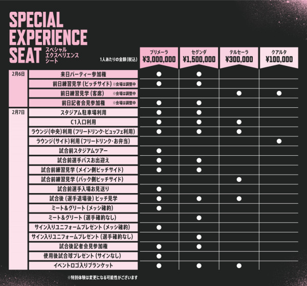 國際邁亞密下站友賽日本設特別體驗套票 最貴天價飛包見美斯 