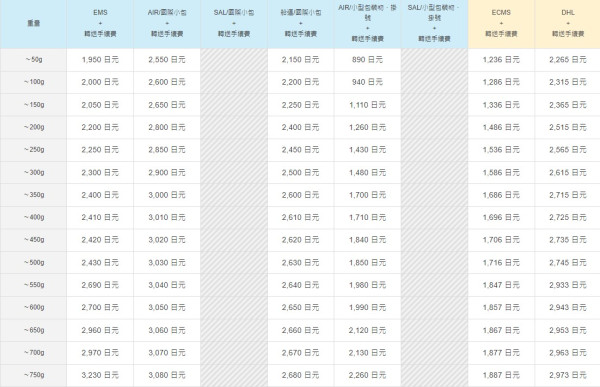 日本轉運/集運平台推薦+運費比較！Tenso/轉送Japan網購轉送香港！