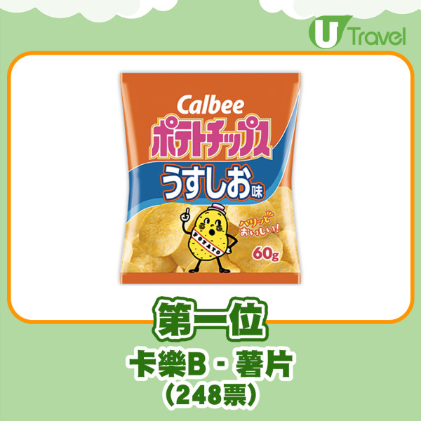 10大最經典日本零食排行榜  卡樂B佔3位／童年回憶點心麵都上榜！ 