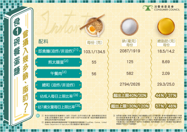 消委會總評名單