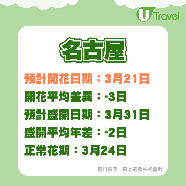 香港航空宣佈3月恢復直航鹿兒島航線！每星期3班／早機去午機返 