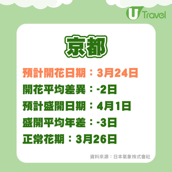 香港航空宣佈3月恢復直航鹿兒島航線！每星期3班／早機去午機返 