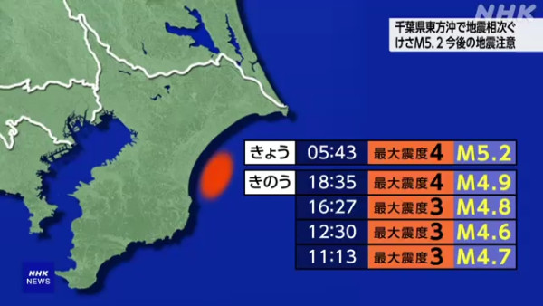 茨城地震｜日本氣象廳：未來2-3日或再有大地震 提醒一周內留意5級以下餘震 