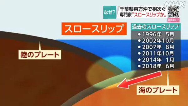 遊日注意！日本千葉縣外海3天內錄6次地震  專家擔心月內恐發生6級地震 