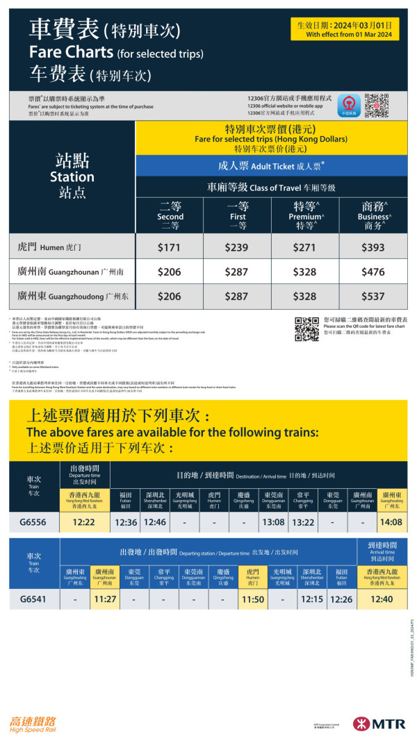 3月份有效執行票價（圖片來源：高鐵官方網站）