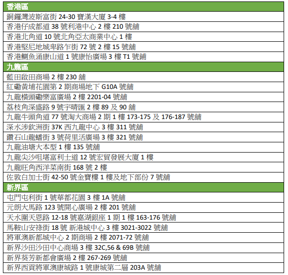 Pizza Hut推出為期1個月優惠！意粉焗飯＋自助沙律吧買一送一 