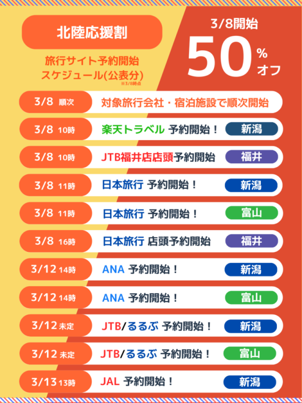 日本政府提供旅遊津貼 最高每人2萬日圓！適用於4大縣 