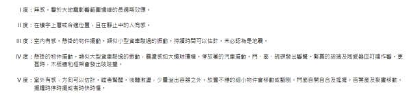 香港天文台發地震報告 偵測到市民報告本地有感地震