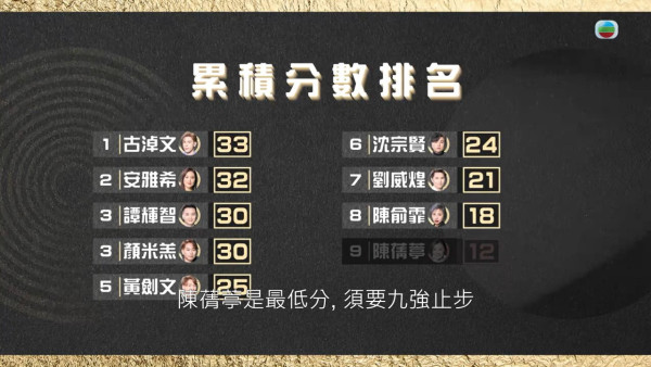 中年好聲音2丨粉絲野生捕獲參賽者九龍灣拍外景 疑意外曝光決賽最後七強名單
