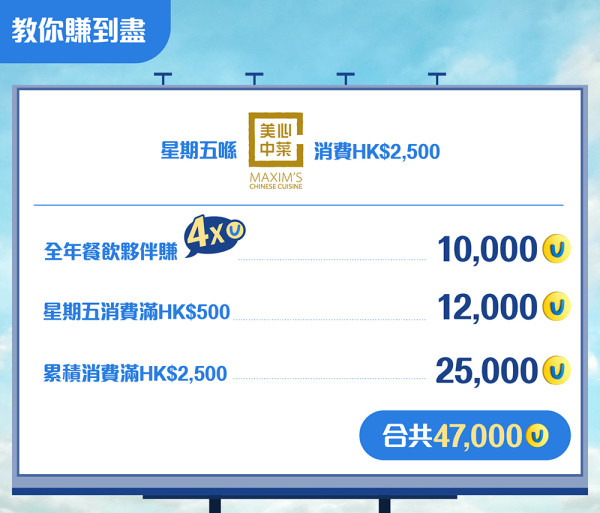 用恒生enJoy卡開餐享盡精選優惠 過萬yuu積分次次攞