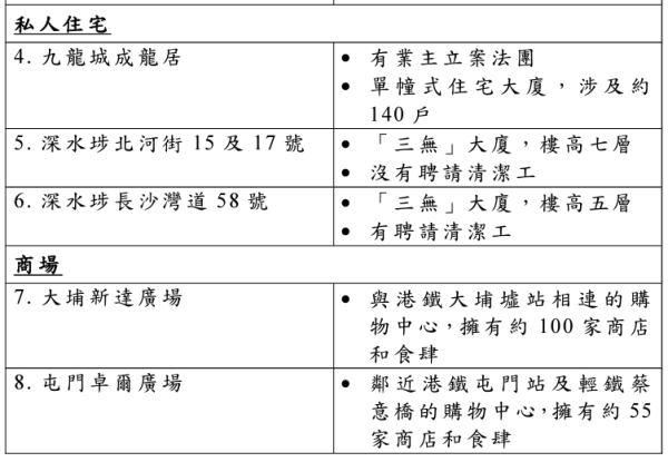 垃圾徵費懶人包｜政府公布4月起全港14個試行點！一文睇清垃圾袋收費/尺寸/購買點/罰款/每月支出